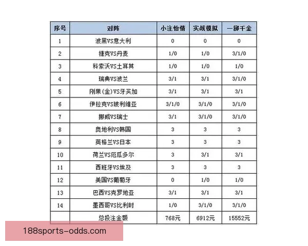 世界杯体育竞猜官网全新攻略指南让你轻松掌握赛事投注技巧