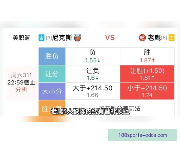 最新体育赛事竞猜分析与胜率预测全方位指南